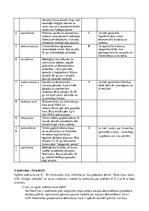 Paraugs 'Koloniālisms eiropiešu apziņā', 2.