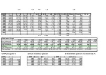 Konspekts 'Jaunzēlandes un Indijas ekonometriskais makromodelis', 5.