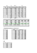 Konspekts 'Jaunzēlandes un Indijas ekonometriskais makromodelis', 9.