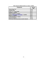 Diplomdarbs 'Māsu izsaukuma sistēmas izveide uz mikrokontrolleru bāzes', 31.