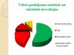 Referāts 'Investīcijas', 12.