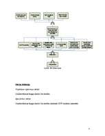 Referāts 'Ēdnīcas darbības uzlabošana - projekts', 4.