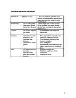 Referāts 'Ēdnīcas darbības uzlabošana - projekts', 6.