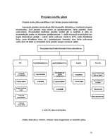 Referāts 'Ēdnīcas darbības uzlabošana - projekts', 13.