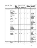 Referāts 'Ēdnīcas darbības uzlabošana - projekts', 22.