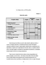 Biznesa plāns 'Biznesa plāns', 10.