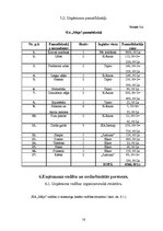 Biznesa plāns 'Biznesa plāns', 16.