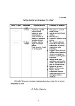 Biznesa plāns 'Biznesa plāns', 18.