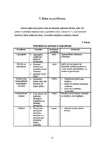 Biznesa plāns 'Biznesa plāns', 20.