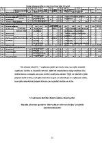 Biznesa plāns 'Biznesa plāns', 21.