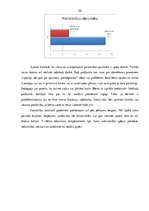 Diplomdarbs 'Bērna patstāvība kā darbības motivācijas priekšnosacījums pirmsskolas vecumā', 50.