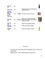 Referāts 'Brenda ieviešana organizācijā', 29.