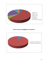 Prakses atskaite 'Первый отчет по бухгалтерской практике', 10.