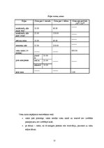 Referāts 'Dokumentācijas izstrāde 4.kategorijas viesu namam', 10.