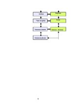 Referāts 'Dokumentācijas izstrāde 4.kategorijas viesu namam', 23.