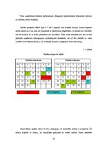 Referāts 'Dokumentācijas izstrāde 4.kategorijas viesu namam', 29.