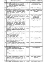 Konspekts 'Ārstnieciskās vingrošanas ieskaites stundas konspekts. Jostas un krustu daļas pr', 2.