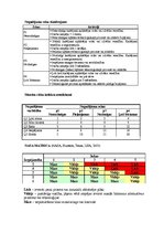 Konspekts 'Risku novērtēšanas matricas', 2.