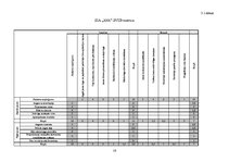 Referāts 'Mārketinga komunikāciju attīstības projekts', 16.