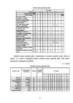 Referāts 'Mārketinga komunikāciju attīstības projekts', 21.