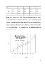 Diplomdarbs 'Optiskā reflektometra mērīšanas precizitātes novertēšana', 52.