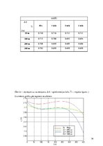 Diplomdarbs 'Optiskā reflektometra mērīšanas precizitātes novertēšana', 56.