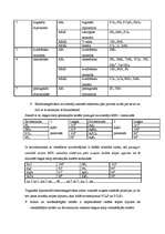 Referāts 'Molekulas uzbūve un ķīmisko reakciju veidi', 4.