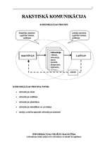 Konspekts 'Rakstiskā komunikācija', 1.