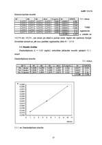 Referāts 'Pektīnu satura fotometriskā noteikšana ābolu sulās', 27.