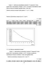 Referāts 'Pektīnu satura fotometriskā noteikšana ābolu sulās', 28.