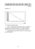 Referāts 'Pektīnu satura fotometriskā noteikšana ābolu sulās', 29.