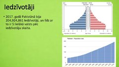 Prezentācija 'Pakistānas ekonomika un sociālā attīstība', 3.