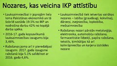 Prezentācija 'Pakistānas ekonomika un sociālā attīstība', 6.