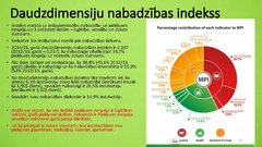 Prezentācija 'Pakistānas ekonomika un sociālā attīstība', 10.