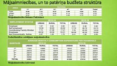 Prezentācija 'Pakistānas ekonomika un sociālā attīstība', 11.