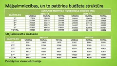 Prezentācija 'Pakistānas ekonomika un sociālā attīstība', 12.