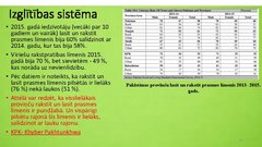 Prezentācija 'Pakistānas ekonomika un sociālā attīstība', 14.