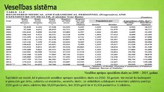 Prezentācija 'Pakistānas ekonomika un sociālā attīstība', 19.