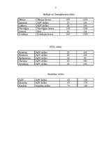 Konspekts 'Par komandējumiem un darba braucieniem', 8.