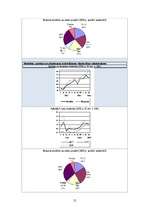 Referāts 'Rūpniecība Latvijā no 1992.gada', 12.