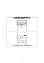 Referāts 'Rūpniecība Latvijā no 1992.gada', 15.
