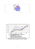 Referāts 'Rūpniecība Latvijā no 1992.gada', 17.