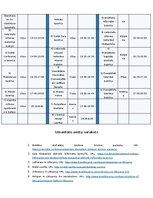 Konspekts 'Tūrisma maršruta piedāvājums "Kristīgo dievnamu diženums, skaistums un daudzveid', 18.