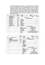 Konspekts 'Komercobjekta vērtējums', 2.