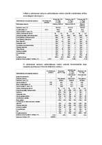 Konspekts 'Komercobjekta vērtējums', 5.