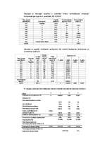 Konspekts 'Komercobjekta vērtējums', 6.