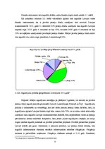 Diplomdarbs 'Pensiju politika Latvijā, privāto pensiju fondu veidošanās nepieciešamība un att', 25.