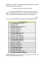 Diplomdarbs 'Pensiju politika Latvijā, privāto pensiju fondu veidošanās nepieciešamība un att', 26.