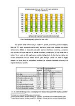 Diplomdarbs 'Pensiju politika Latvijā, privāto pensiju fondu veidošanās nepieciešamība un att', 28.