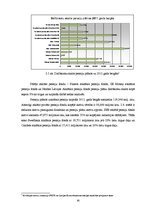 Diplomdarbs 'Pensiju politika Latvijā, privāto pensiju fondu veidošanās nepieciešamība un att', 30.